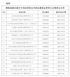 16家私募被中基协注销管理人登记