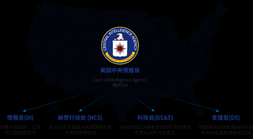 中方报告出炉！中情局用5种手段在超过50国策划“颜色革命”