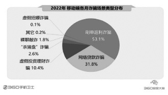 360报告剖析手机安全状况 骗术翻新风险严峻亟须防