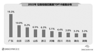 360报告剖析手机安全状况 骗术翻新风险严峻亟须防