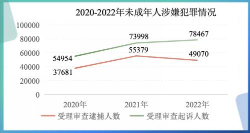 57425份“督促监护令”为涉案未成年人创造良好家庭成长环境