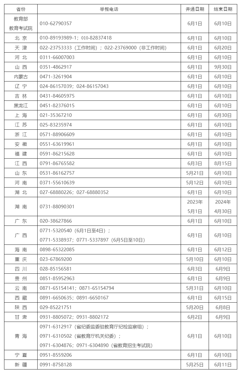 教育部和各省（区、市）开通2023年高考举报电话