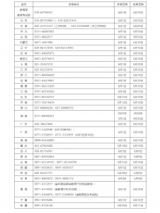 教育部和各省（区、市）开通2023年高考举报电话