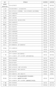 教育部和各省（区、市）开通2023年高考举报电话