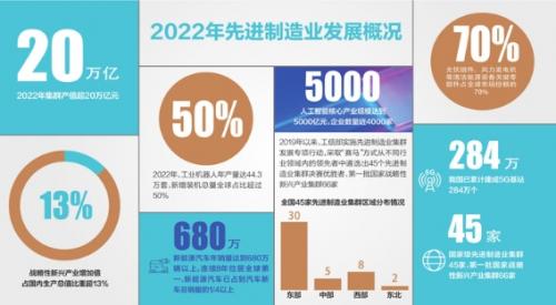 先进制造业可加计5%抵减应纳增值税额