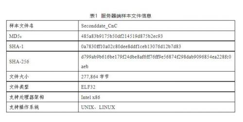 “二次约会”间谍软件分析报告：网络攻击西北工业大学 美国相关人员真实身份被锁定