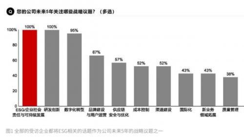 ESG或成上市公司“破局”金钥匙