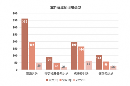 婚姻家事案件审判中的滞后制度亟须改变