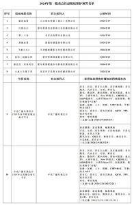 2024年度第一批重点作品版权保护预警名单