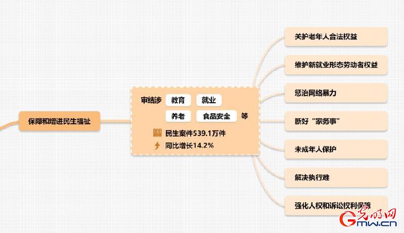 【桌面电影】记者观察 | 最高法工作报告，MARK住了！