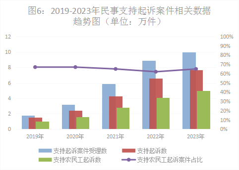 最高检发布《民事检察工作白皮书（2023）》