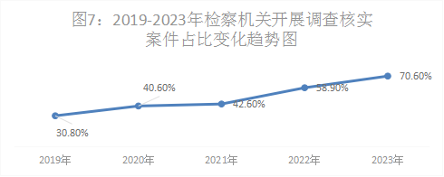 最高检发布《民事检察工作白皮书（2023）》