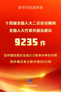 新华社权威快报丨十四届全国人大二次会议9235件代表建议统一交办