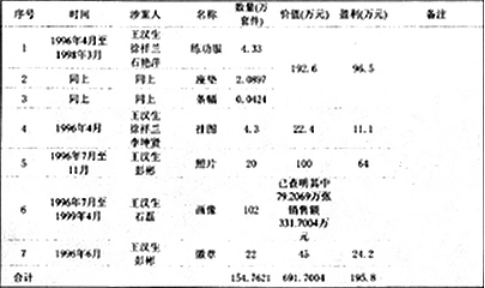 修炼？骗钱敛财的工具——依法取缔“法轮功”邪教组织25年特稿之二