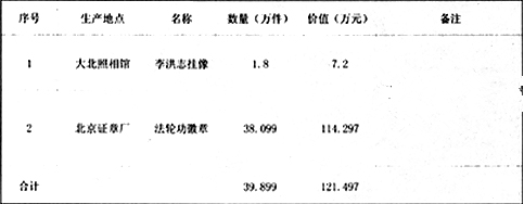 修炼？骗钱敛财的工具——依法取缔“法轮功”邪教组织25年特稿之二