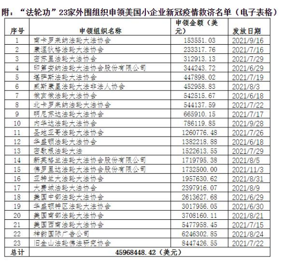 修炼？骗钱敛财的工具——依法取缔“法轮功”邪教组织25年特稿之二