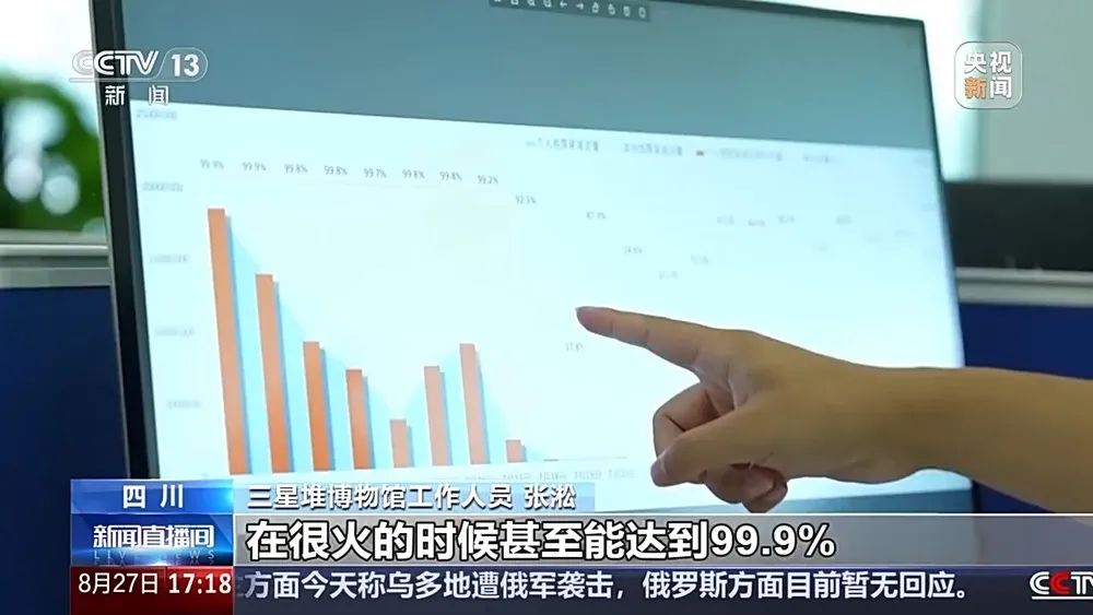 一个账号一个月预约博物馆7000次？对“黄牛”乱象要一治到底